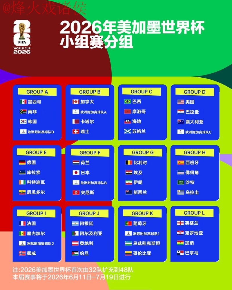 2026世界杯比分APP热门趋势分析 2026世界杯比分APP热门趋势分析